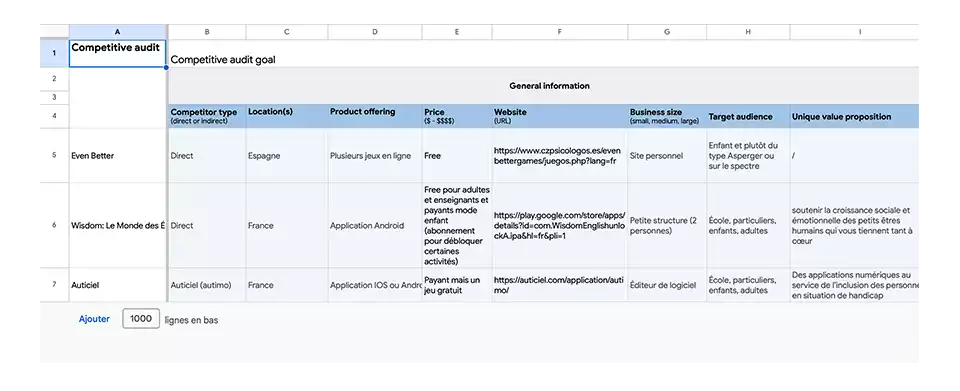 Visuel représentant un parcours utilisateur