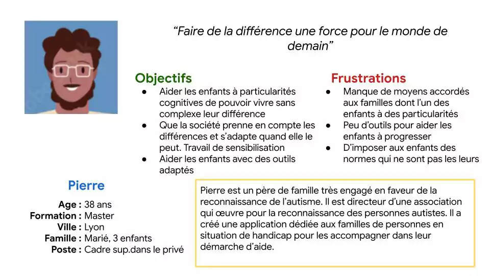 Visuel représentant une fiche avec des infos sur un utilisateur que l'on appelle persona