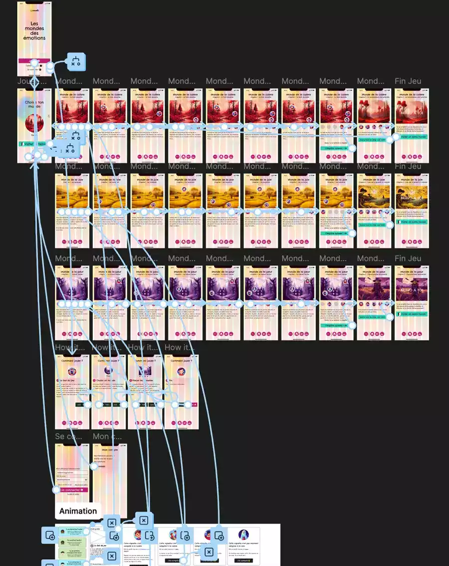 Visuel représentant des écrans de téléphone avec avant/après