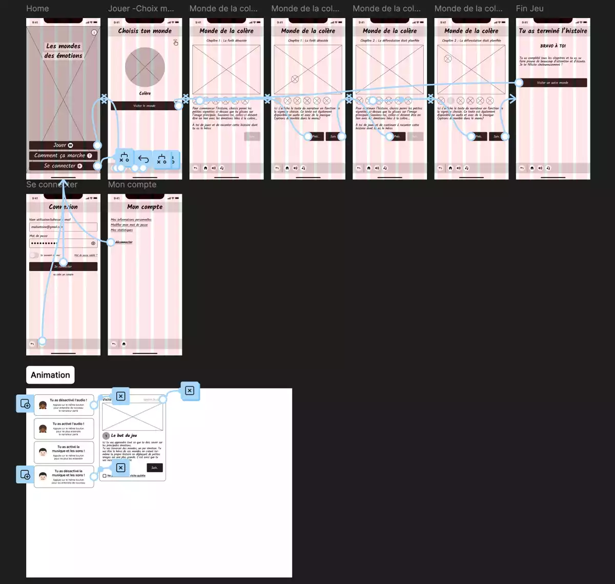 visuel représentant un prototype digital