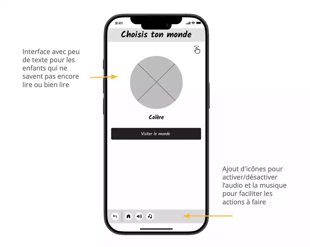 Visuel représentant un wireframe papier