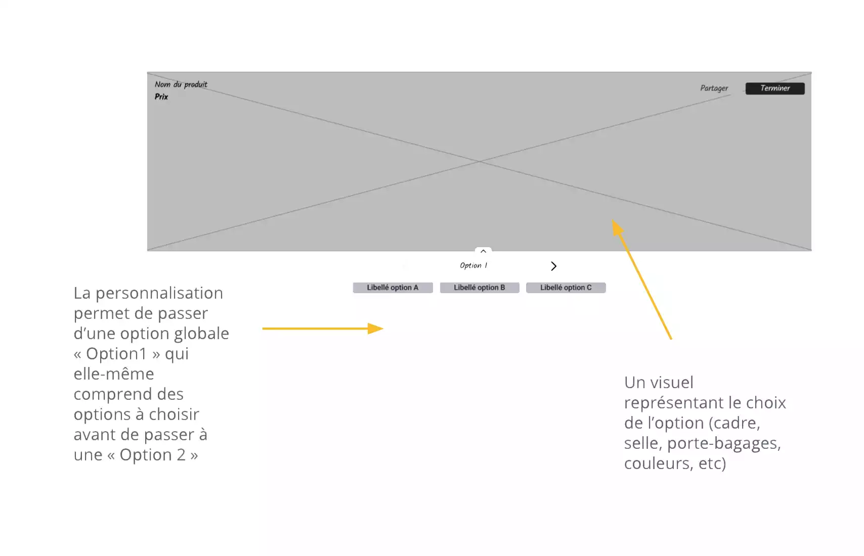 Visuel représentant un wireframe numérique